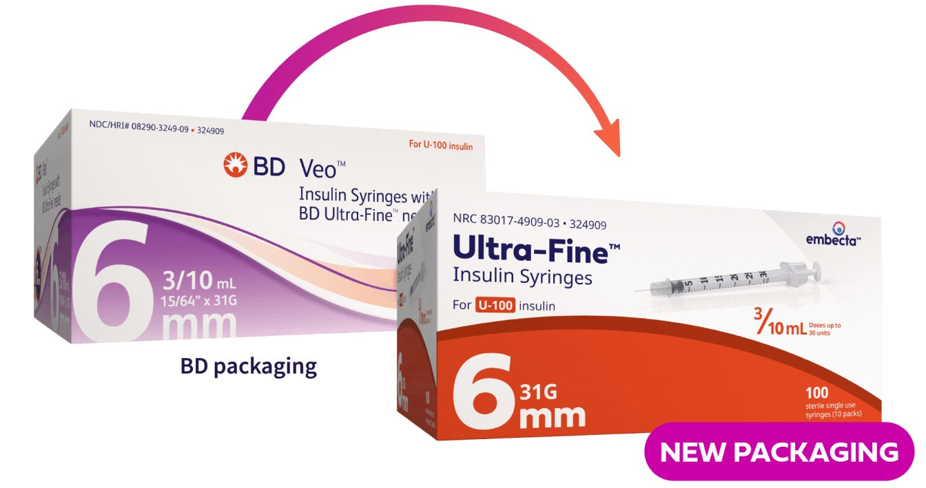 BD (Becton Dickinson) Is Now Embecta  - Same Products under a New Name